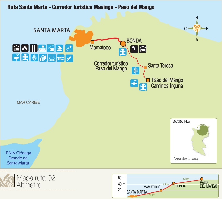 Ruta turística de Masinga - Santa Marta Magdalena