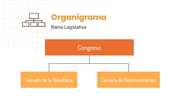 Rama legislativa de Colombia
